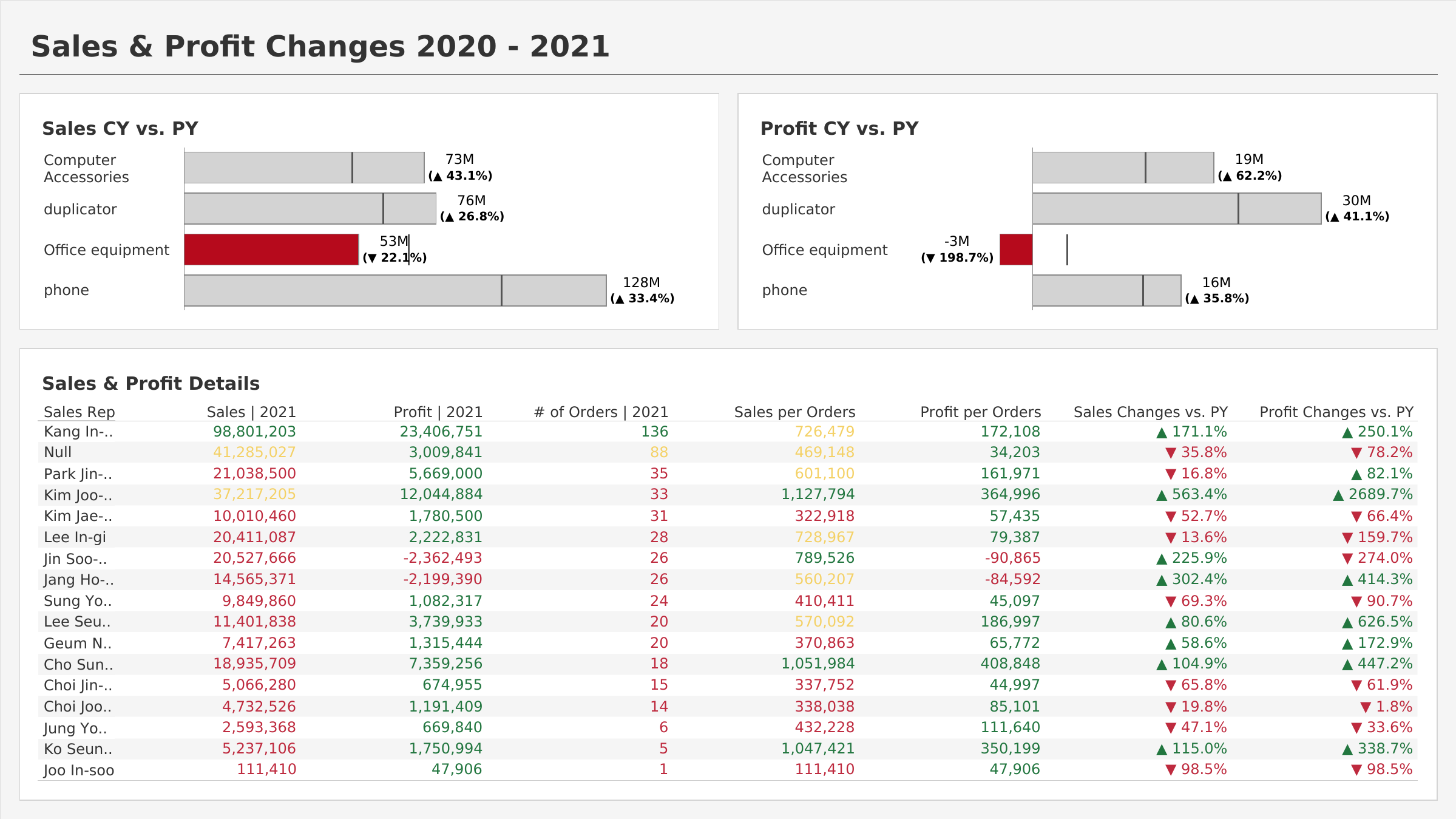 Dashboards